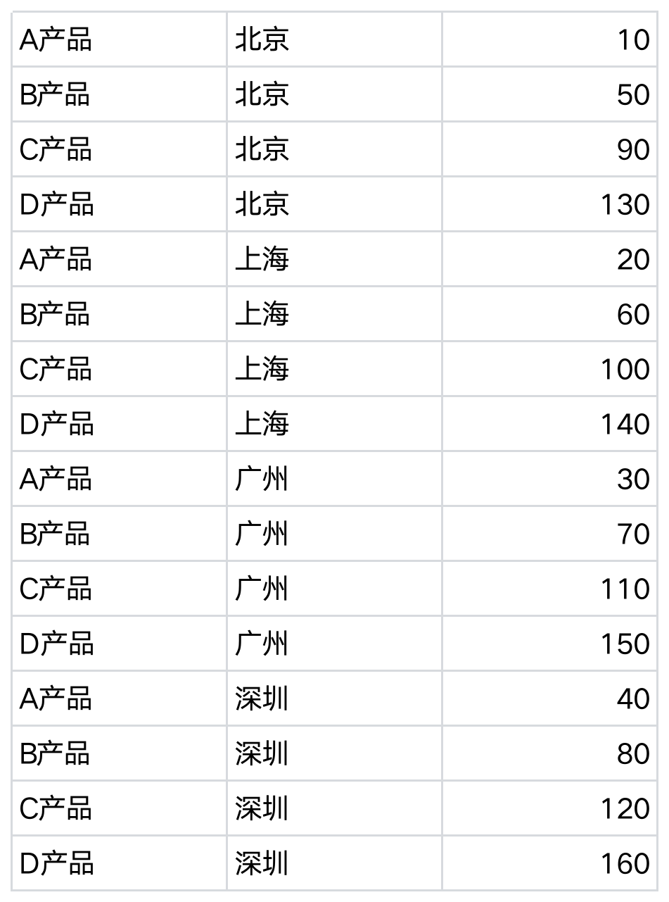 一维表